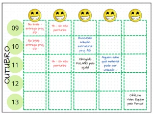 Aplicação dos conceitos do BuJo na gestão da equipe